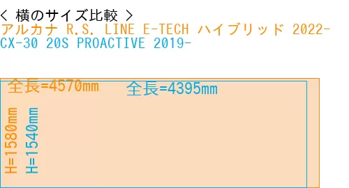 #アルカナ R.S. LINE E-TECH ハイブリッド 2022- + CX-30 20S PROACTIVE 2019-